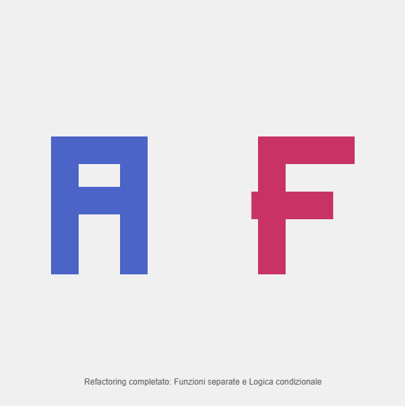 Aurora Frizziero – Geomtric Typography – Refactoring